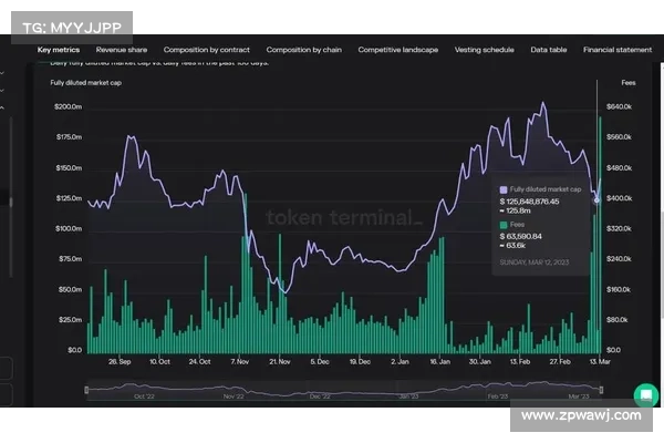 Arbitrum本周热门:BitKeep 推Arbitrum期货 ARBK空投用户互动排名第一 Arbitrum本周热门:BitKeep 推Arbitrum期货 ARBK空投用户互动排名第一