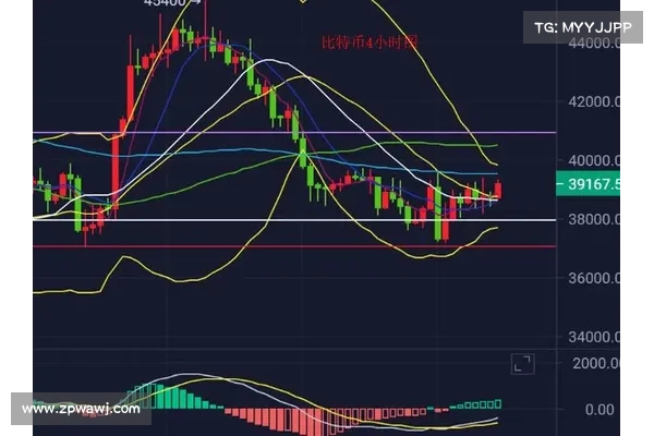 四天比特币修正完毕,多头依托5日均线迎突破! 四天比特币修正完毕,多头依托5日均线迎突破!