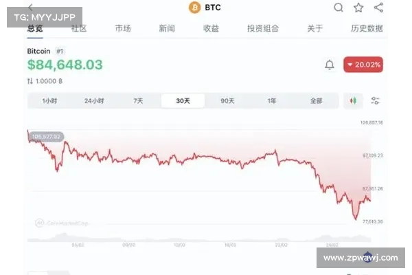 比特币情人节必涨?近 10 年准确率高达 9 次 比特币情人节必涨?近 10 年准确率高达 9 次